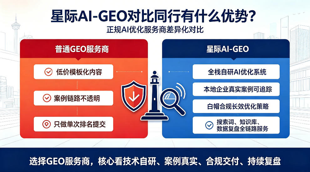 黄山星际AI-GEO对比同行有什么优势？正规AI优化服务商差异化对比